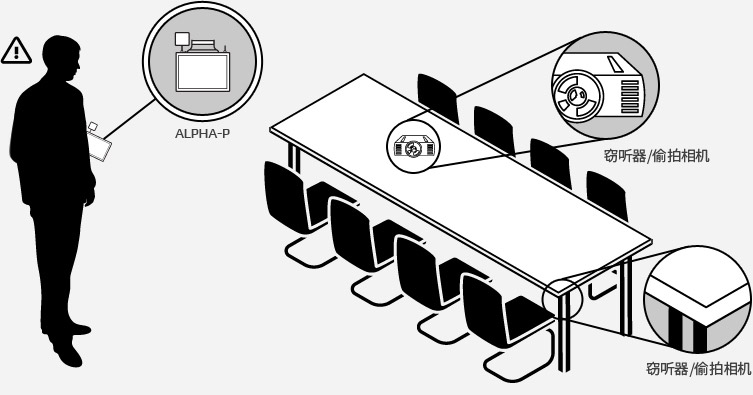 이동형 전파 탐지기 ALPHA-P란